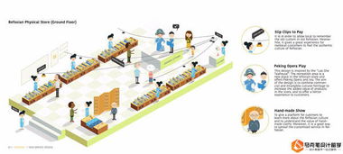 服務設計留學申請作品集 成功案例解析與設計服務指導