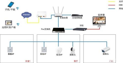 你所理解的智能家居，也許還完全不到位