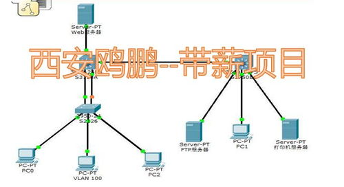 帶薪網(wǎng)絡(luò)工程實(shí)踐日記——榆林學(xué)院DHCP項(xiàng)目紀(jì)實(shí)