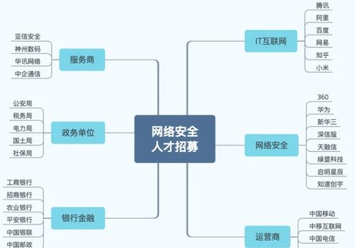 為什么學(xué)網(wǎng)絡(luò)安全？如何入門？3大核心理由與一份自整理的282G學(xué)習(xí)資料指南